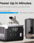 OUKITEL P1000 PLUS Tragbare Powerstation 1800W Solargenerator 1024Wh LiFePO4-Akku Notstromversorgung für Zuhause, Camping und unterwegs