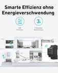 Anchor SOLIX Solarbank 2E1600 Pro Speicher 1600Wh ohne Smart Meter