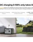 OUKITEL P800E – tragbare Powerstation 800W, Solargenerator LiFePO4 512Wh