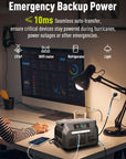IEETek P800 – tragbare Powerstation 800W, reiner Sinus, LiFePO4 Akku 512Wh