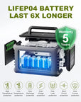 ALLPOWERS R600 – tragbare Powerstation 299Wh LiFePO4, 600W AC-Ausgang
