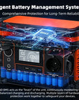 POWLAND – tragbarer Solargenerator 800W, mit AC-Steckdose, MPPT-Unterstützung, 100W Solarpanel, Lithiumbatterie für Camping im Freien