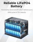 OUKITEL P1000 PLUS Tragbare Powerstation 1800W Solargenerator 1024Wh LiFePO4-Akku Notstromversorgung für Zuhause, Camping und unterwegs