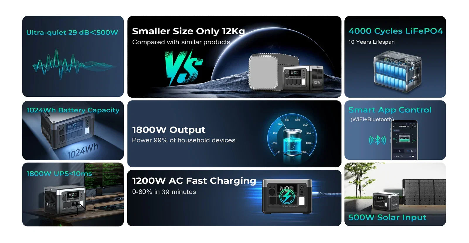 OUKITEL P1000 PLUS Tragbare Powerstation 1800W Solargenerator 1024Wh LiFePO4-Akku Notstromversorgung für Zuhause, Camping und unterwegs