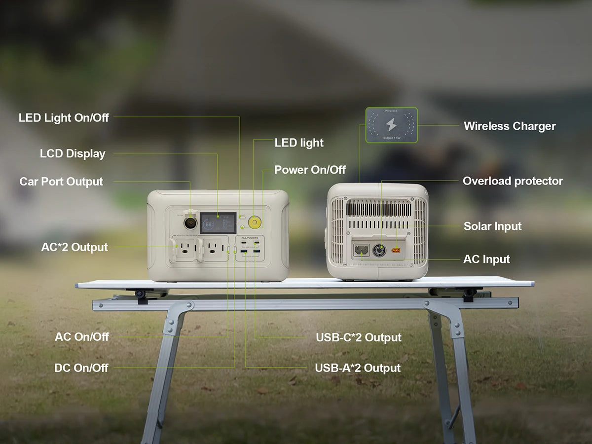 ALLPOWERS R600 – tragbare Powerstation 299Wh LiFePO4, 600W AC-Ausgang