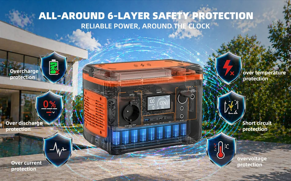 POWLAND – tragbarer Solargenerator 800W, mit AC-Steckdose, MPPT-Unterstützung, 100W Solarpanel, Lithiumbatterie für Camping im Freien