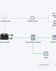HMS-1000W-2T 1000w Single Phase Wi-Fi Integrated on Grid Microinverter
