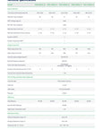HMS-1000W-2T 1000w Single Phase Wi-Fi Integrated on Grid Microinverter