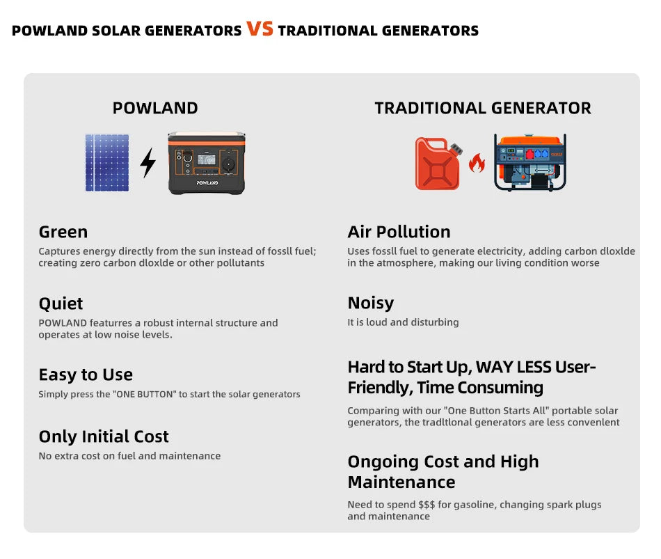 POWLAND – tragbarer Solargenerator 800W, mit AC-Steckdose, MPPT-Unterstützung, 100W Solarpanel, Lithiumbatterie für Camping im Freien