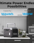 OUKITEL P1000 PLUS Tragbare Powerstation 1800W Solargenerator 1024Wh LiFePO4-Akku Notstromversorgung für Zuhause, Camping und unterwegs