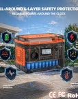 POWLAND – tragbarer Solargenerator 800W, mit AC-Steckdose, MPPT-Unterstützung, 100W Solarpanel, Lithiumbatterie für Camping im Freien